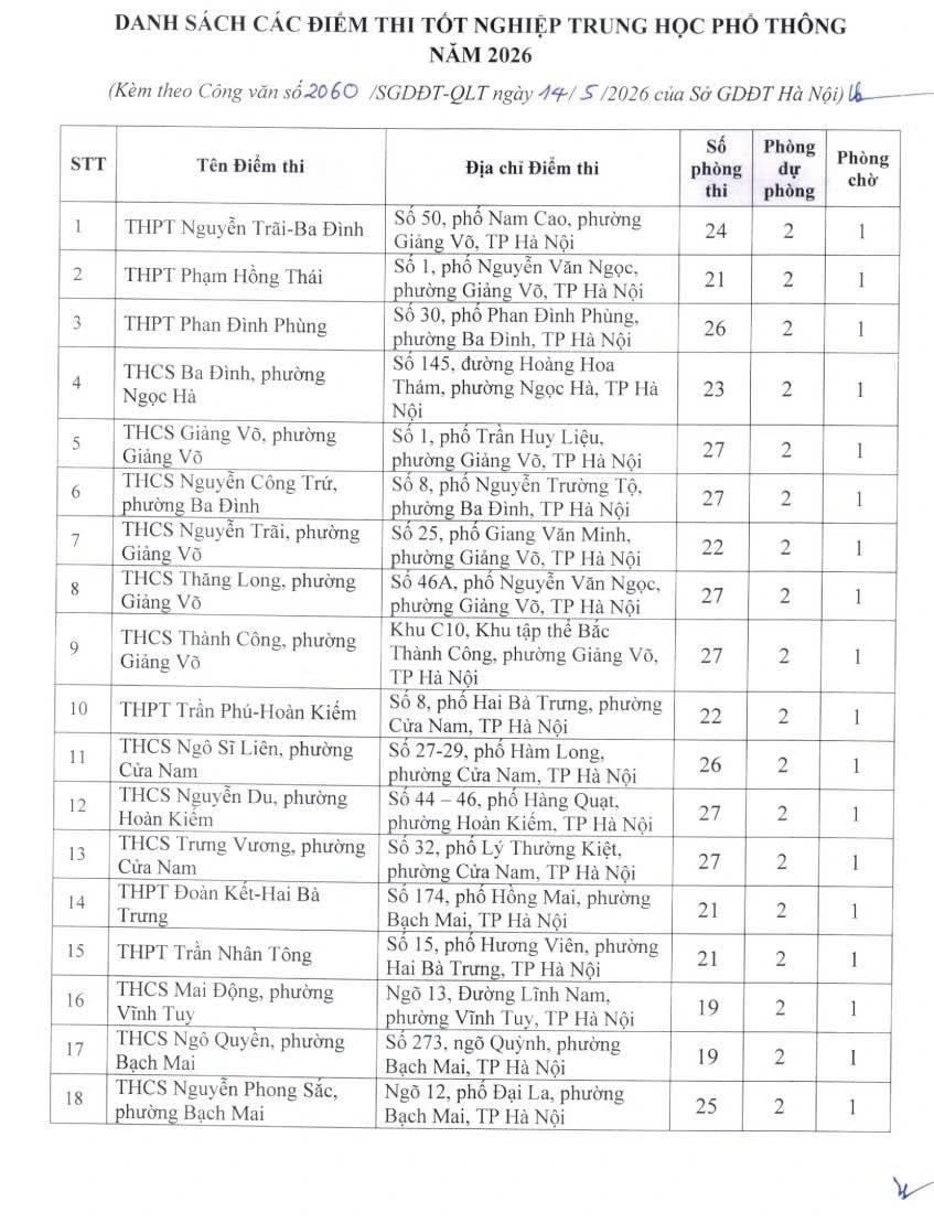 Danh sách các điểm thi tốt nghiệp THPT tại Hà Nội năm 2026 Danh sách các điểm thi tốt nghiệp THPT tại Hà Nội năm 2026