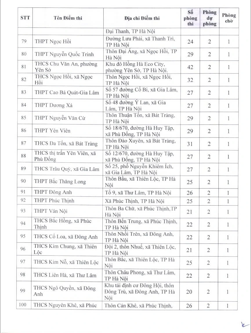 Danh sách các điểm thi tốt nghiệp THPT tại Hà Nội năm 2026 Danh sách các điểm thi tốt nghiệp THPT tại Hà Nội năm 2026
