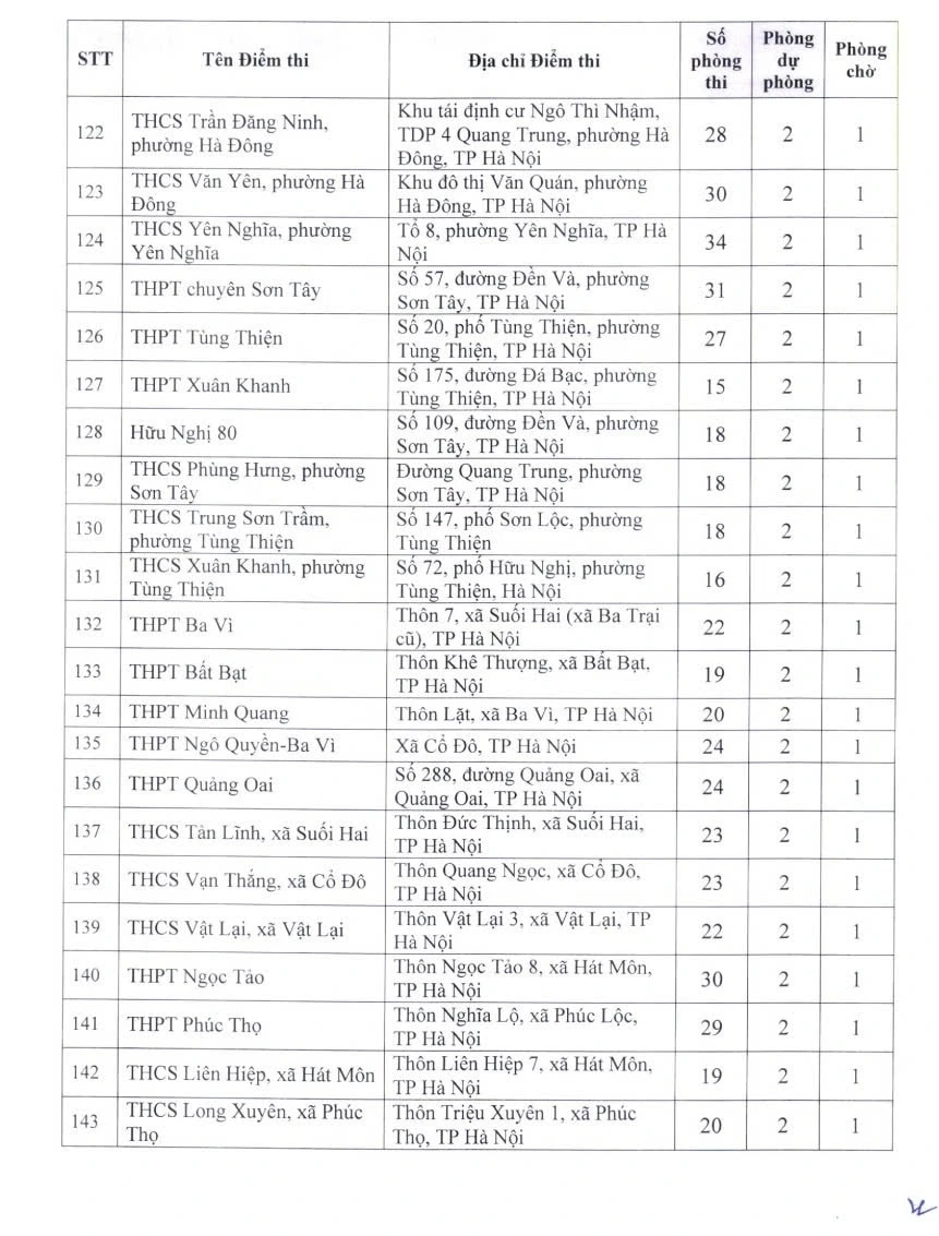 Danh sách các điểm thi tốt nghiệp THPT tại Hà Nội năm 2026 Danh sách các điểm thi tốt nghiệp THPT tại Hà Nội năm 2026