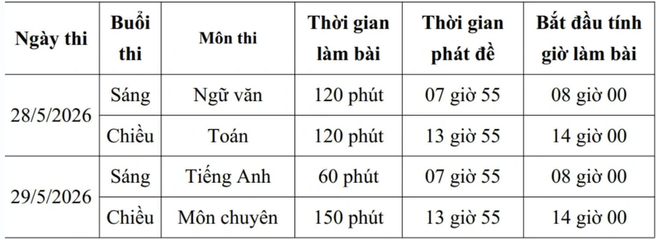 Đáp án, đề thi môn tiếng Anh lớp 10 tỉnh Khánh Hòa năm 2026 Đáp án, đề thi môn tiếng Anh lớp 10 tỉnh Khánh Hòa năm 2026