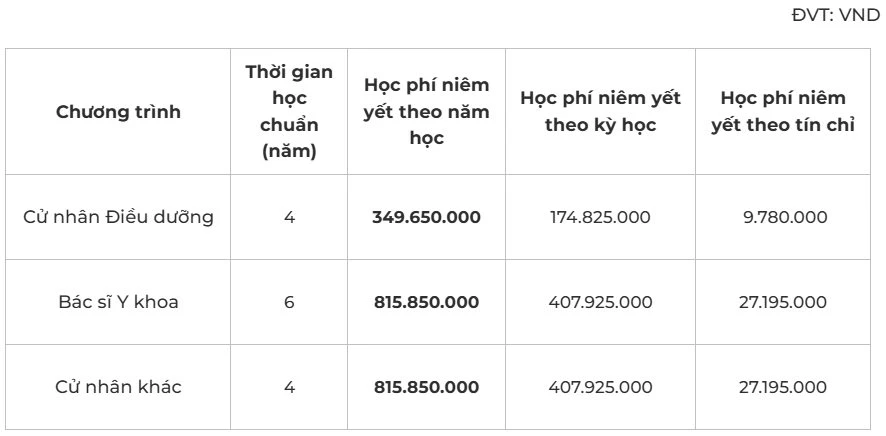 Dạy từ mầm non đến Tiến sĩ, hệ thống trường học của tỷ phú Phạm Nhật Vượng lập đỉnh doanh thu, tăng trưởng 2 con số: Học phí đang thu là bao nhiêu? Dạy từ mầm non đến Tiến sĩ, hệ thống trường học của tỷ phú Phạm Nhật Vượng lập đỉnh doanh thu, tăng trưởng 2 con số: Học phí đang thu là bao nhiêu?