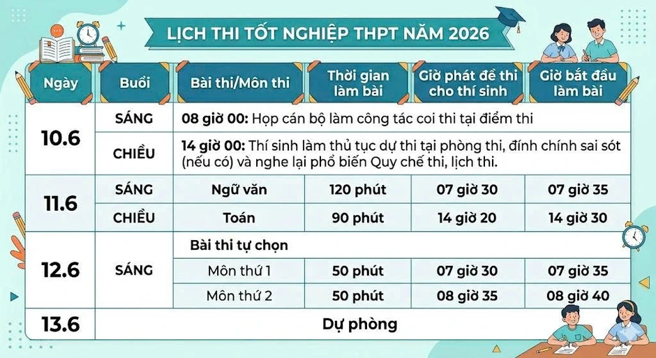 Đề chính thức môn ngữ văn tốt nghiệp THPT 2026 xem tại đây Đề chính thức môn ngữ văn tốt nghiệp THPT 2026 xem tại đây
