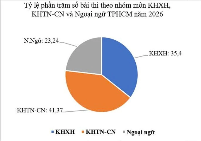 Để giáo dục Việt Nam cân bằng STEM và khoa học xã hội