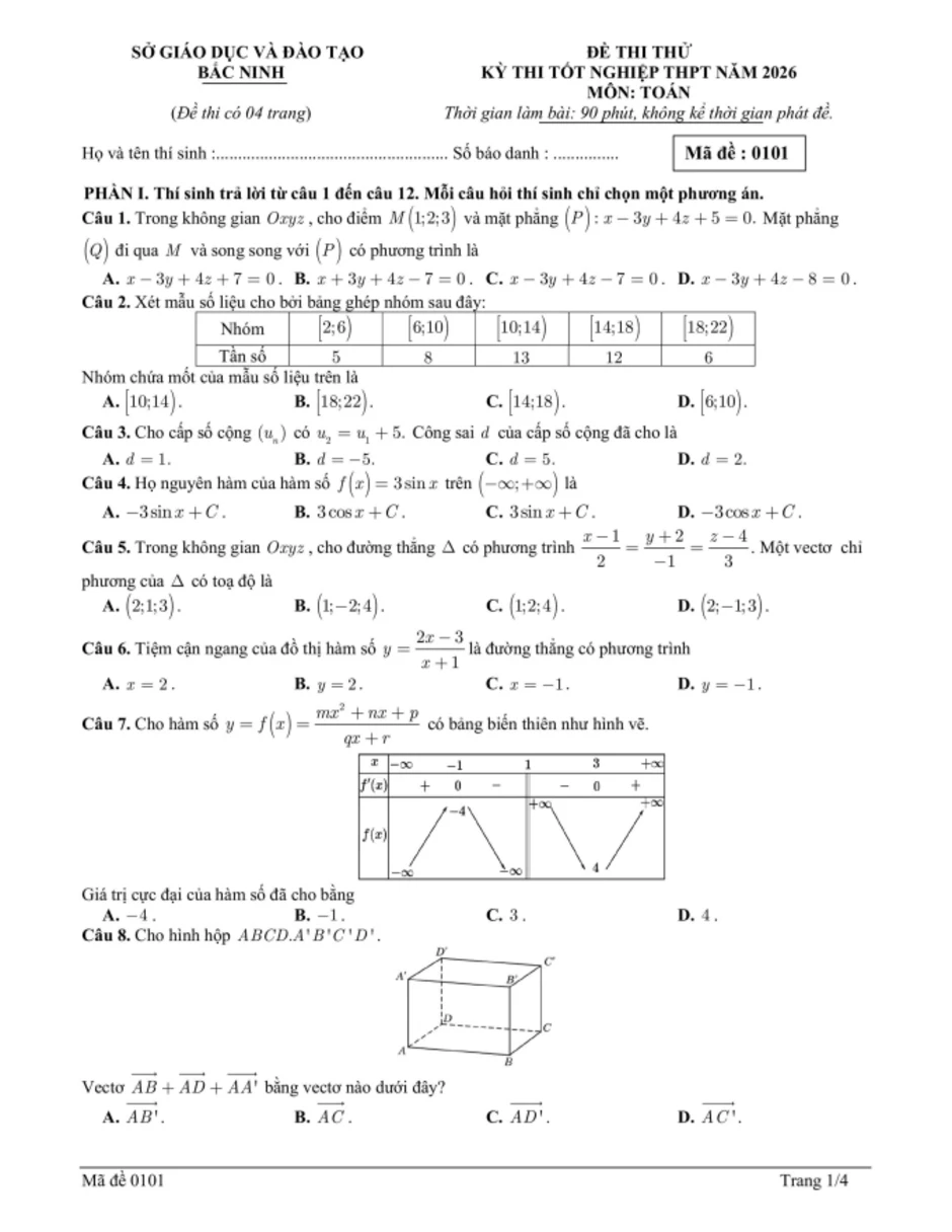 Đề thi thử tốt nghiệp THPT môn Toán của tỉnh Bắc Ninh Đề thi thử tốt nghiệp THPT môn Toán của tỉnh Bắc Ninh