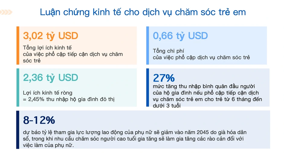 Đề xuất tăng lương giáo viên mầm non, kéo dài nghỉ thai sản lên 12 tháng Đề xuất tăng lương giáo viên mầm non, kéo dài nghỉ thai sản lên 12 tháng