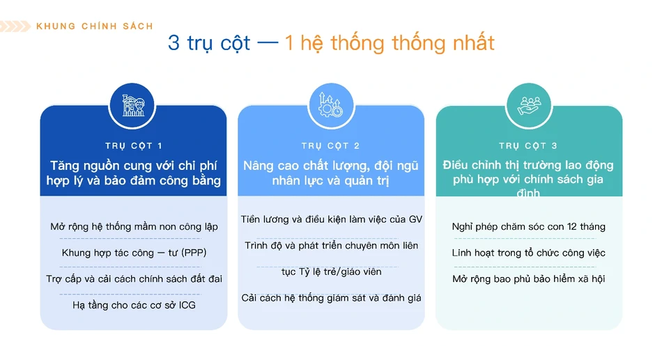 Đề xuất tăng lương giáo viên mầm non, kéo dài nghỉ thai sản lên 12 tháng Đề xuất tăng lương giáo viên mầm non, kéo dài nghỉ thai sản lên 12 tháng