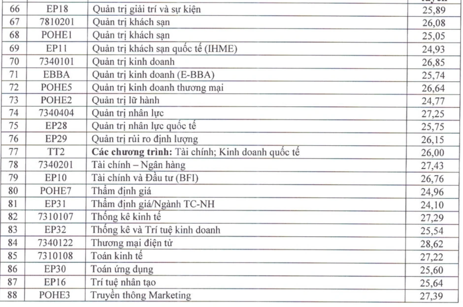 Điểm chuẩn Đại học Kinh tế quốc dân năm 2026 Điểm chuẩn Đại học Kinh tế quốc dân năm 2026