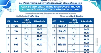 Điểm chuẩn lớp 10 Trường Phổ thông Năng khiếu cao nhất 37,55 điểm