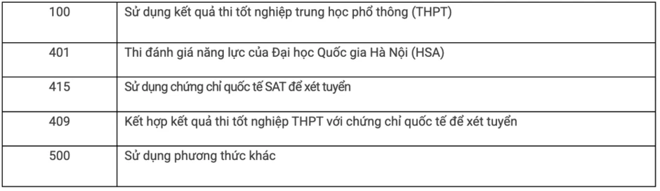 Điểm chuẩn trúng tuyển Trường đại học Khoa học Tự nhiên năm 2026 Điểm chuẩn trúng tuyển Trường đại học Khoa học Tự nhiên năm 2026