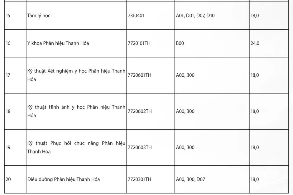 Điểm sàn Đại học Y Hà Nội cao nhất khối trường Y Dược Điểm sàn Đại học Y Hà Nội cao nhất khối trường Y Dược