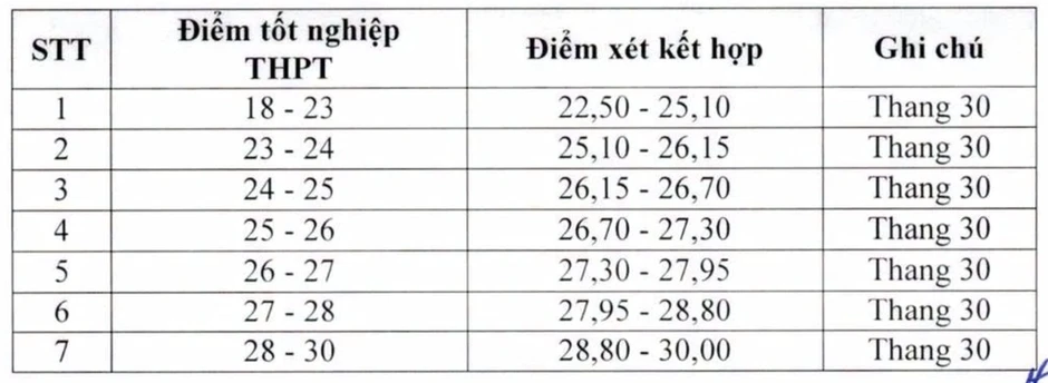 Điểm sàn Học viện Báo chí và Tuyên truyền cao nhất 24/40 Điểm sàn Học viện Báo chí và Tuyên truyền cao nhất 24/40
