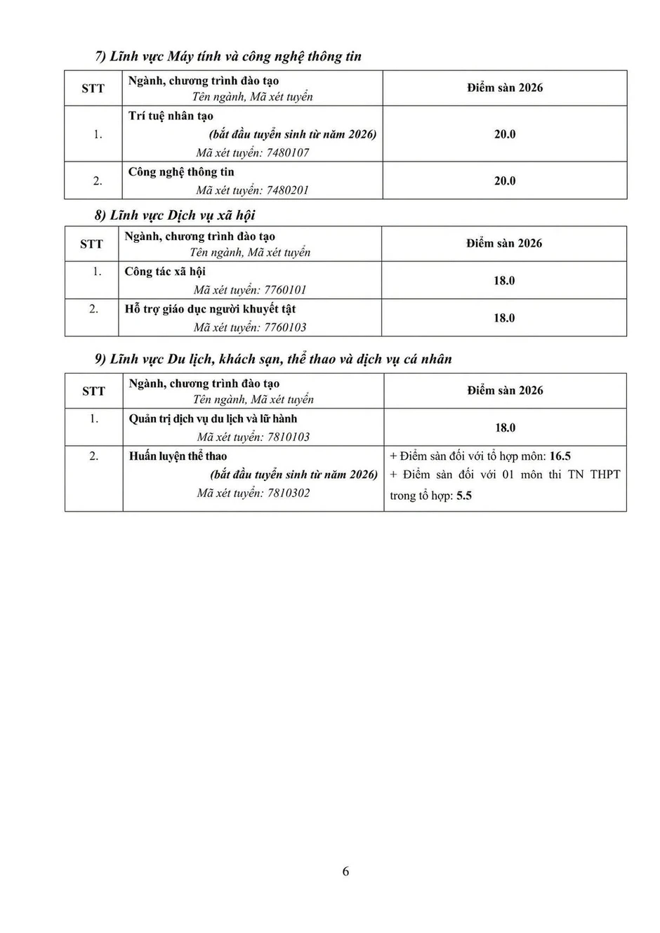 Điểm sàn Trường đại học Sư phạm Hà Nội từ 18 đến 22 điểm Điểm sàn Trường đại học Sư phạm Hà Nội từ 18 đến 22 điểm