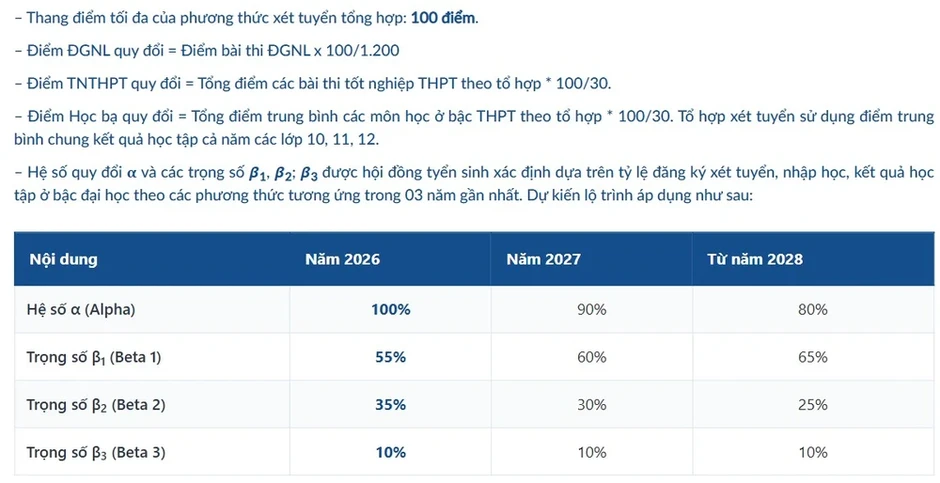 Điểm thi đánh giá năng lực được tính như thế nào khi xét tuyển đại học? Điểm thi đánh giá năng lực được tính như thế nào khi xét tuyển đại học?