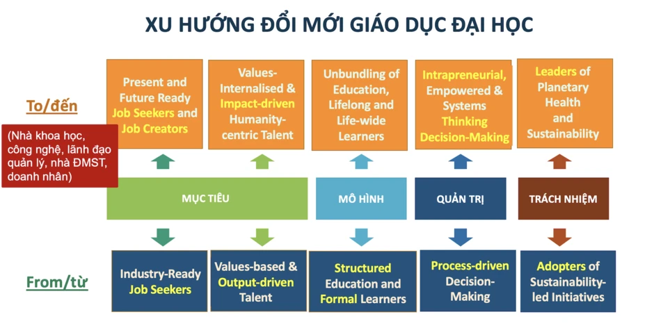 Định vị Đại học Quốc gia Hà Nội trong mô hình mới Định vị Đại học Quốc gia Hà Nội trong mô hình mới