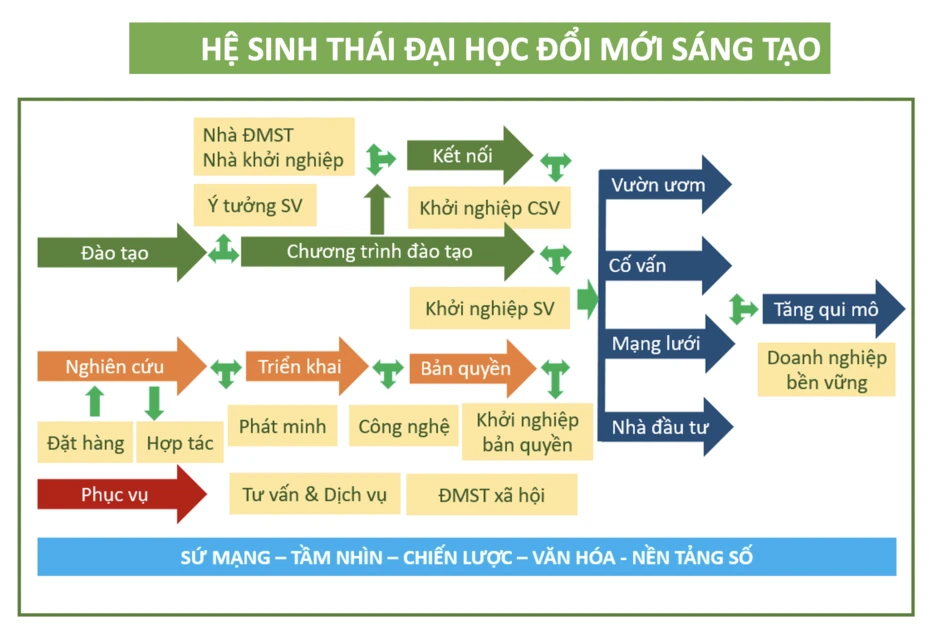 Định vị Đại học Quốc gia Hà Nội trong mô hình mới Định vị Đại học Quốc gia Hà Nội trong mô hình mới