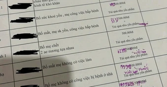 Dòng chữ nguệch ngoạc của nam sinh trong danh sách tặng quà gây xúc động