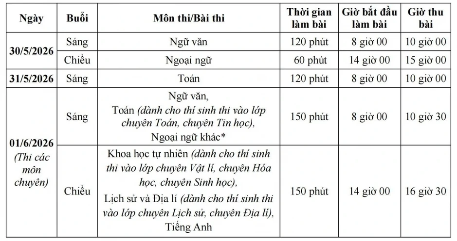 Gần 125.000 thí sinh Hà Nội bước vào ngày thi đầu tiên kỳ thi lớp 10 Gần 125.000 thí sinh Hà Nội bước vào ngày thi đầu tiên kỳ thi lớp 10