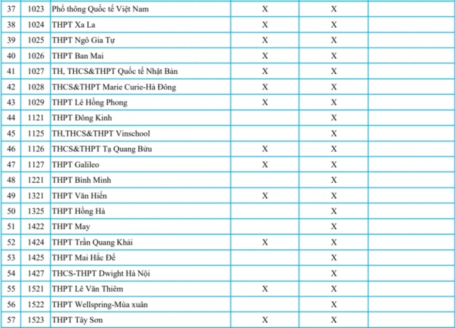 Gần 90 trường tư ở Hà Nội tuyển sinh lớp 10 bằng học bạ Gần 90 trường tư ở Hà Nội tuyển sinh lớp 10 bằng học bạ