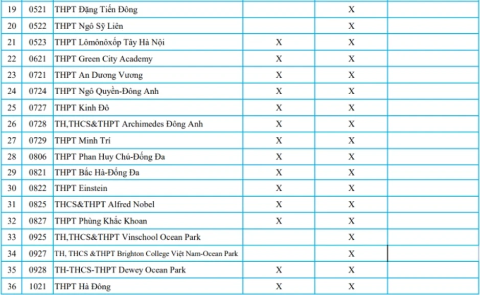 Gần 90 trường tư ở Hà Nội tuyển sinh lớp 10 bằng học bạ Gần 90 trường tư ở Hà Nội tuyển sinh lớp 10 bằng học bạ