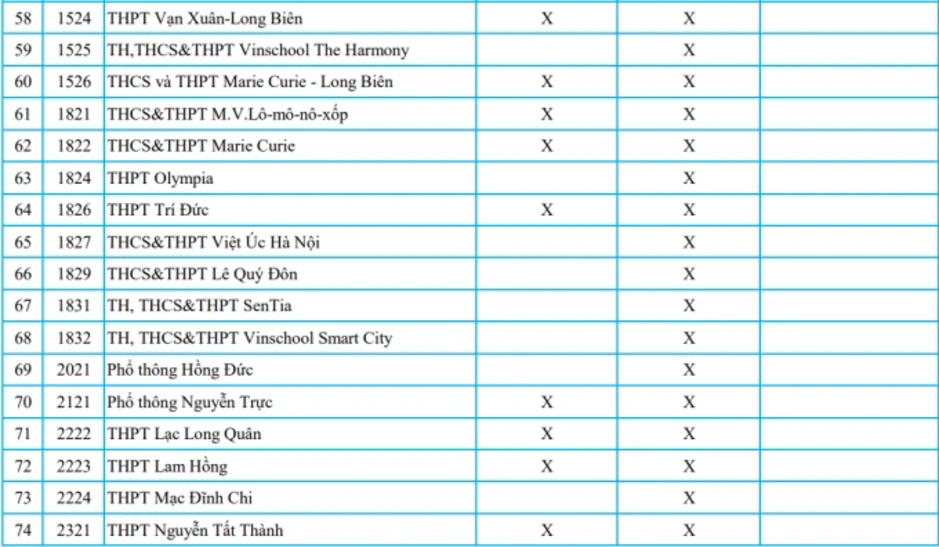 Gần 90 trường tư ở Hà Nội tuyển sinh lớp 10 bằng học bạ Gần 90 trường tư ở Hà Nội tuyển sinh lớp 10 bằng học bạ
