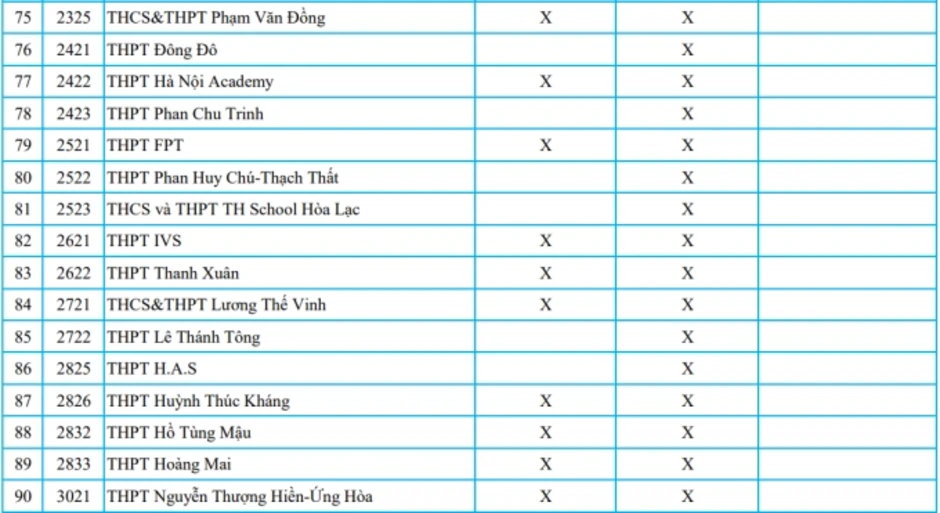 Gần 90 trường tư ở Hà Nội tuyển sinh lớp 10 bằng học bạ Gần 90 trường tư ở Hà Nội tuyển sinh lớp 10 bằng học bạ