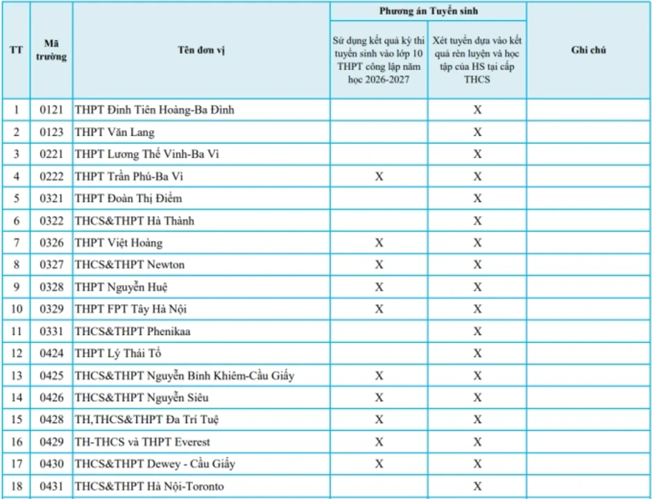 Gần 90 trường tư ở Hà Nội tuyển sinh lớp 10 bằng học bạ Gần 90 trường tư ở Hà Nội tuyển sinh lớp 10 bằng học bạ