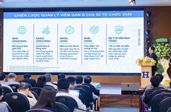Gắn đào tạo y khoa với thực tiễn lâm sàng