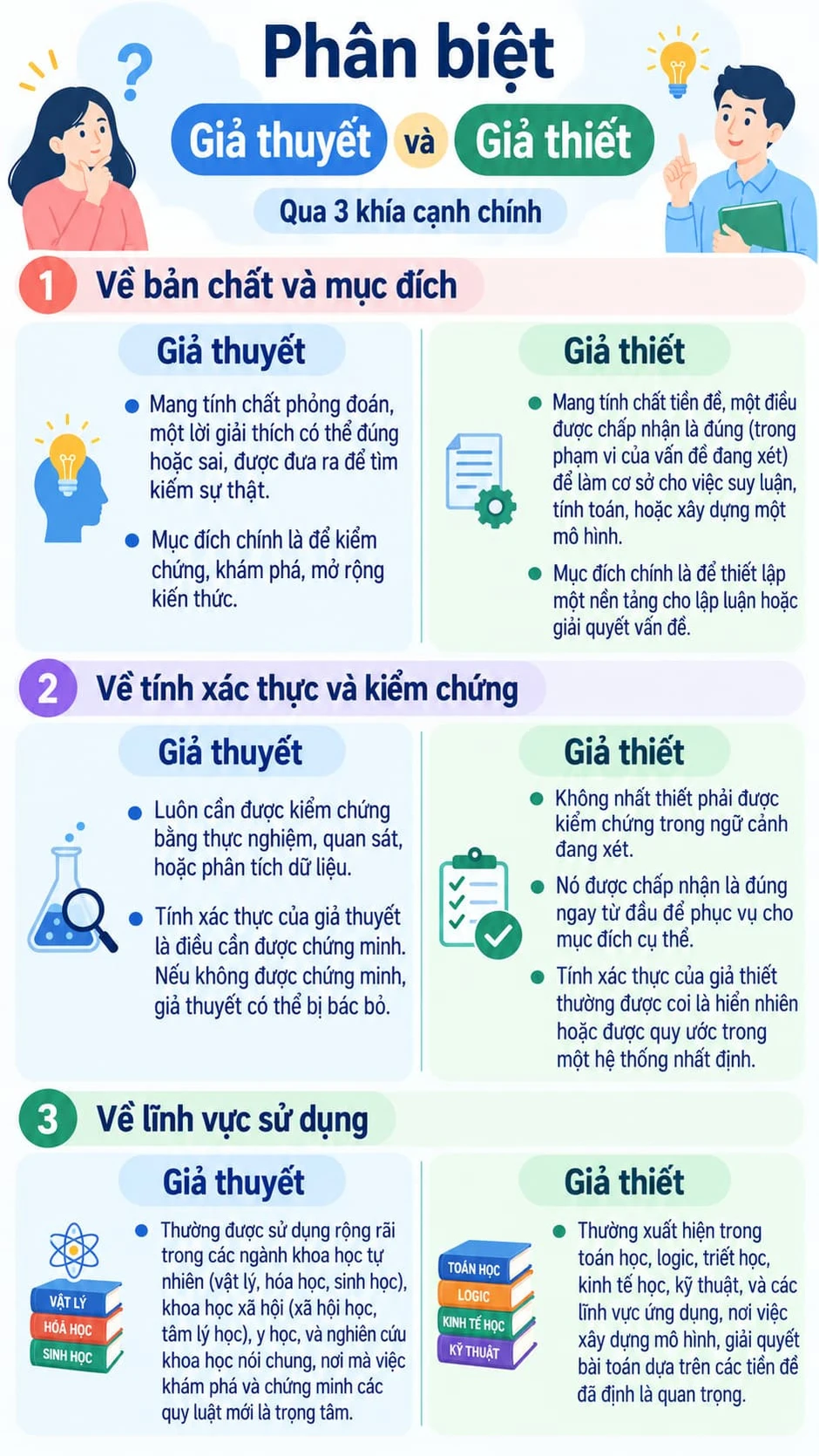 Giả thuyết hay giả thiết? Cách sử dụng đúng trong chính tả tiếng Việt Giả thuyết hay giả thiết? Cách sử dụng đúng trong chính tả tiếng Việt