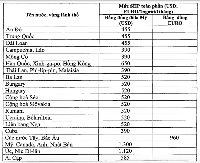 Giảng viên dưới 45 tuổi được hỗ trợ 25.000 USD học tiến sĩ ở nước ngoài Giảng viên dưới 45 tuổi được hỗ trợ 25.000 USD học tiến sĩ ở nước ngoài