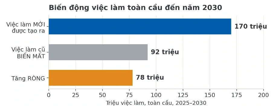 Gợi ý chọn nguyện vọng cho thí sinh 2K8 thời AI Gợi ý chọn nguyện vọng cho thí sinh 2K8 thời AI