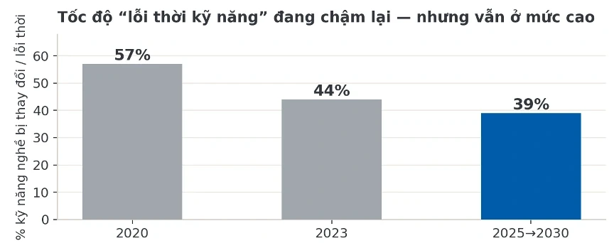 Gợi ý chọn nguyện vọng cho thí sinh 2K8 thời AI Gợi ý chọn nguyện vọng cho thí sinh 2K8 thời AI