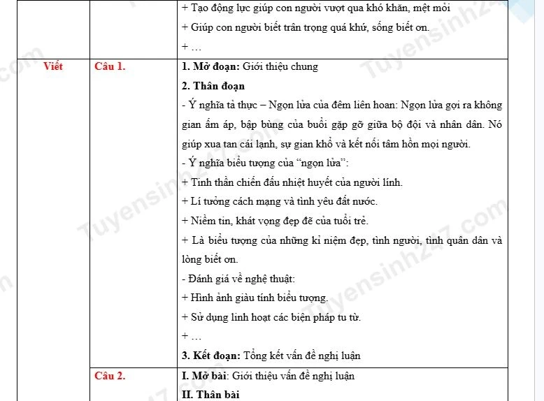 Gợi ý đáp án môn Ngữ văn kỳ thi tuyển sinh lớp 10 THPT công lập Nghệ An