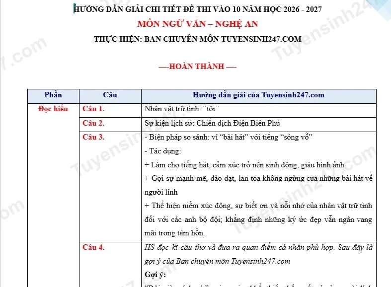 Gợi ý đáp án môn Ngữ văn kỳ thi tuyển sinh lớp 10 THPT công lập Nghệ An