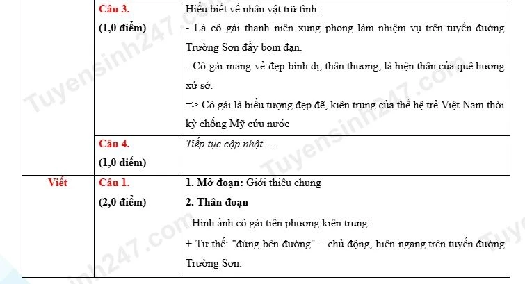 Gợi ý đáp án môn Ngữ văn kỳ thi vào 10 THPT Chuyên Khoa học xã hội và Nhân văn Gợi ý đáp án môn Ngữ văn kỳ thi vào 10 THPT Chuyên Khoa học xã hội và Nhân văn
