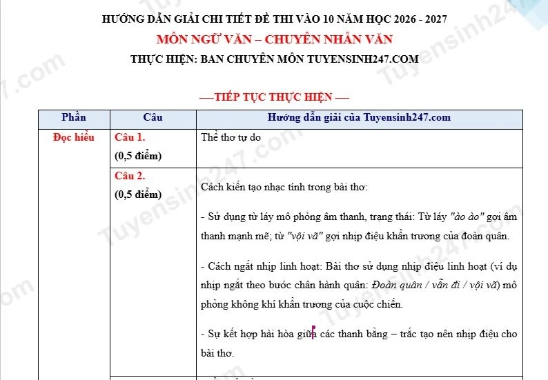 Gợi ý đáp án môn Ngữ văn kỳ thi vào 10 THPT Chuyên Khoa học xã hội và Nhân văn Gợi ý đáp án môn Ngữ văn kỳ thi vào 10 THPT Chuyên Khoa học xã hội và Nhân văn