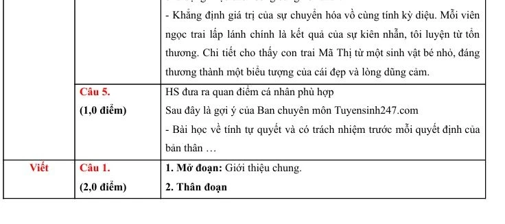 Gợi ý đáp án môn Ngữ văn kỳ thi vào lớp 10 THPT công lập tại Đà Nẵng Gợi ý đáp án môn Ngữ văn kỳ thi vào lớp 10 THPT công lập tại Đà Nẵng
