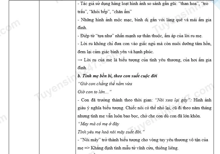 Gợi ý giải đề Ngữ văn kỳ thi tuyển sinh lớp 10 tại Hưng Yên Gợi ý giải đề Ngữ văn kỳ thi tuyển sinh lớp 10 tại Hưng Yên