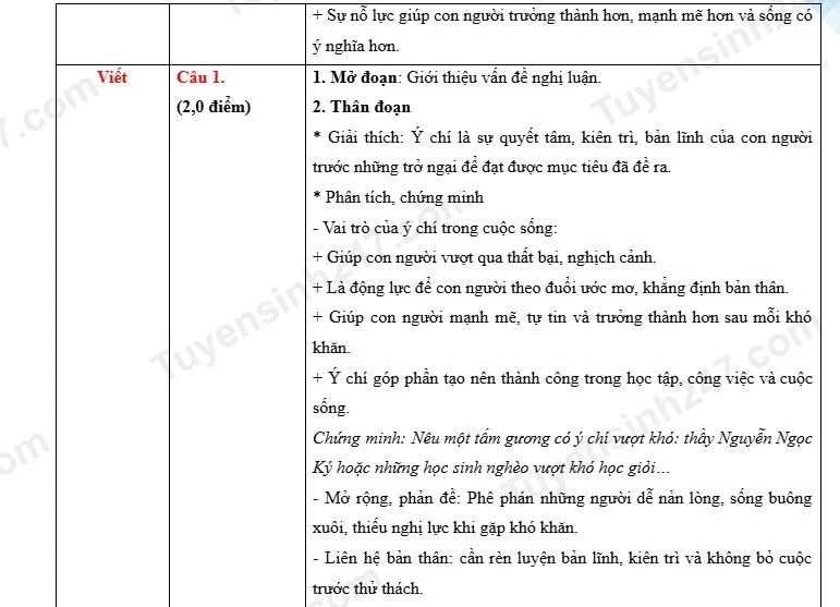 Gợi ý giải đề Ngữ văn kỳ thi tuyển sinh lớp 10 tại Hưng Yên Gợi ý giải đề Ngữ văn kỳ thi tuyển sinh lớp 10 tại Hưng Yên