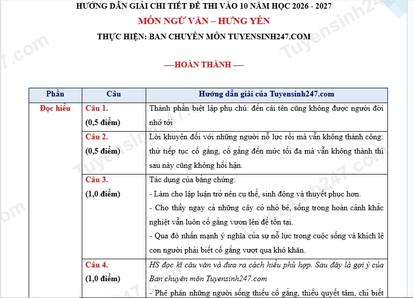 Gợi ý giải đề Ngữ văn kỳ thi tuyển sinh lớp 10 tại Hưng Yên Gợi ý giải đề Ngữ văn kỳ thi tuyển sinh lớp 10 tại Hưng Yên