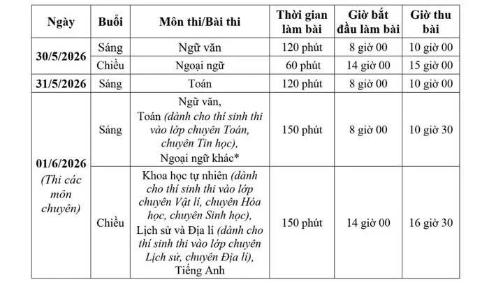 Hà Nội cho đăng ký nguyện vọng lớp 10 từ 10–17/4, không còn giới hạn khu vực Hà Nội cho đăng ký nguyện vọng lớp 10 từ 10–17/4, không còn giới hạn khu vực