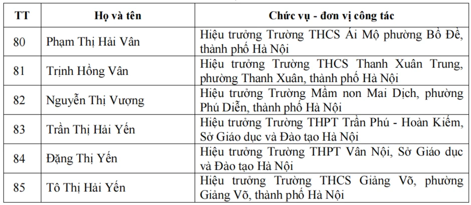 Hà Nội công bố 89 cá nhân được xét 'Nhà giáo nhân dân', 'Nhà giáo ưu tú' Hà Nội công bố 89 cá nhân được xét 'Nhà giáo nhân dân', 'Nhà giáo ưu tú'