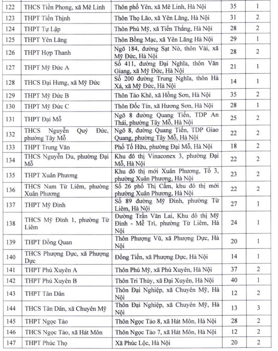 Hà Nội: Công bố các địa điểm tổ chức thi vào lớp 10 Hà Nội: Công bố các địa điểm tổ chức thi vào lớp 10