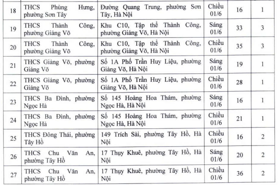 Hà Nội: Công bố các địa điểm tổ chức thi vào lớp 10 Hà Nội: Công bố các địa điểm tổ chức thi vào lớp 10