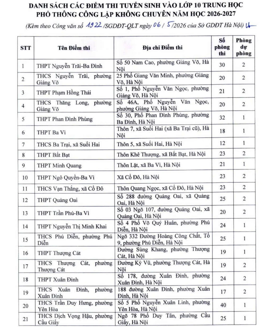 Hà Nội: Công bố các địa điểm tổ chức thi vào lớp 10 Hà Nội: Công bố các địa điểm tổ chức thi vào lớp 10