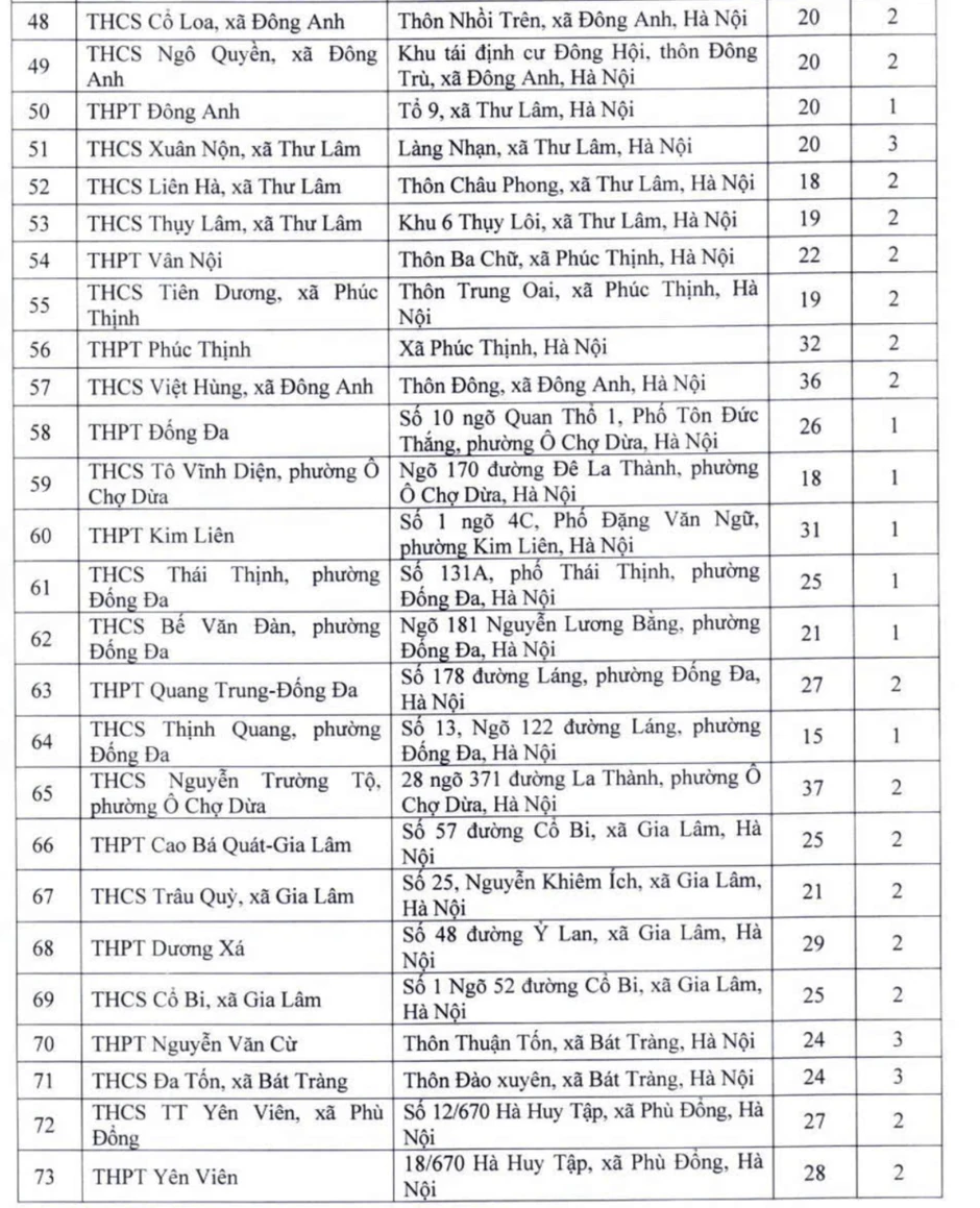 Hà Nội: Công bố các địa điểm tổ chức thi vào lớp 10 Hà Nội: Công bố các địa điểm tổ chức thi vào lớp 10