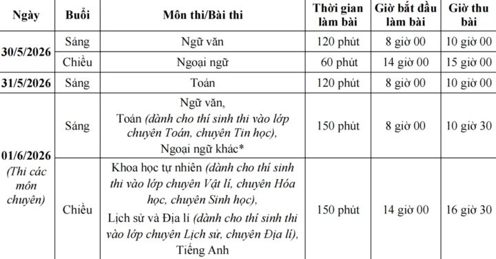 Hà Nội công bố lịch thi tuyển sinh vào lớp 10 công lập năm 2026 Hà Nội công bố lịch thi tuyển sinh vào lớp 10 công lập năm 2026