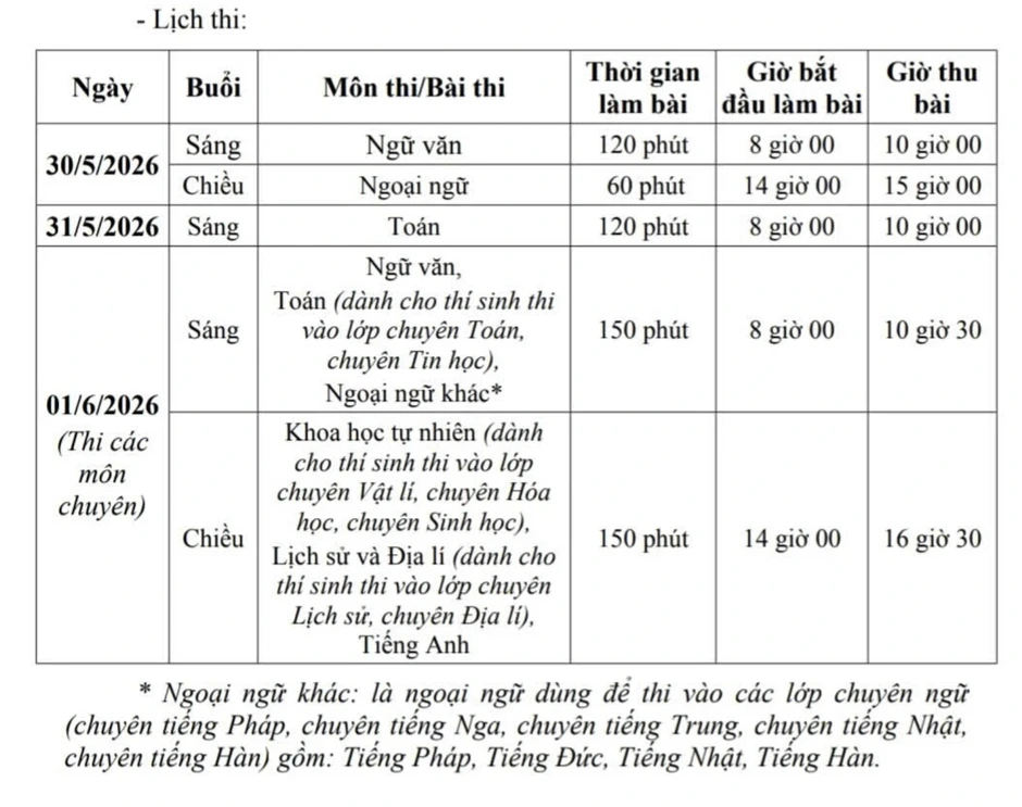 Hà Nội: Gần 60.000 học sinh không có cơ hội vào lớp 10 công lập Hà Nội: Gần 60.000 học sinh không có cơ hội vào lớp 10 công lập