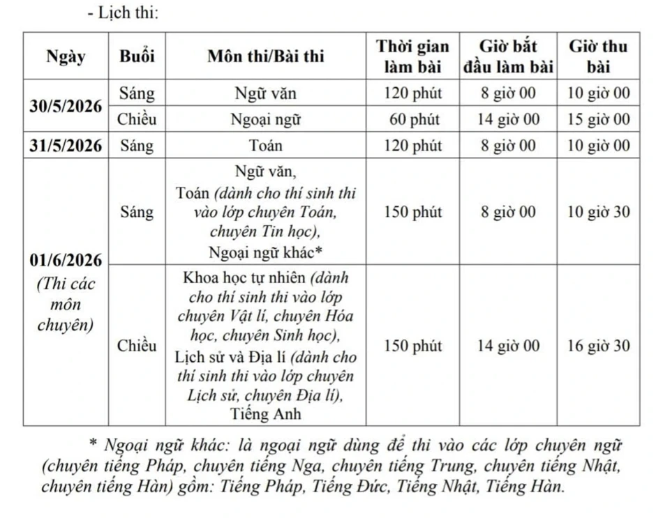 Hà Nội: Khoảng 17.000 thí sinh “bỏ” thi lớp 10 Hà Nội: Khoảng 17.000 thí sinh “bỏ” thi lớp 10