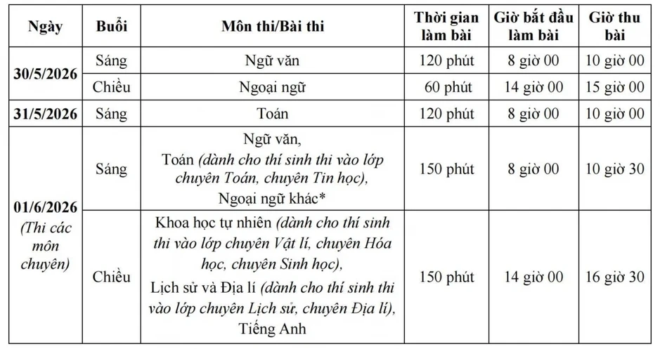 Hà Nội siết công tác coi thi, sẵn sàng ứng phó nắng nóng kỳ thi lớp 10