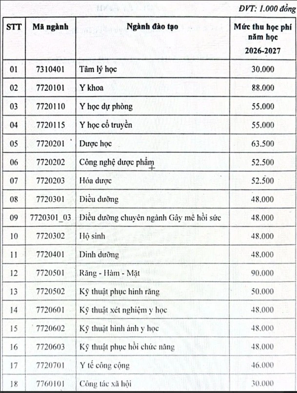 Học phí các đại học “nghìn tỷ” ở TPHCM: Có ngành thu 1,5 tỷ đồng/sinh viên